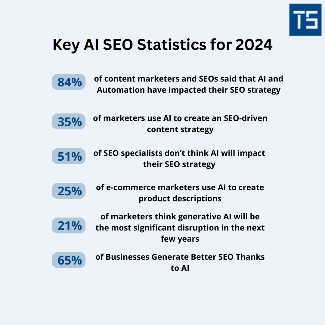 Top AI SEO Statistics in 2024