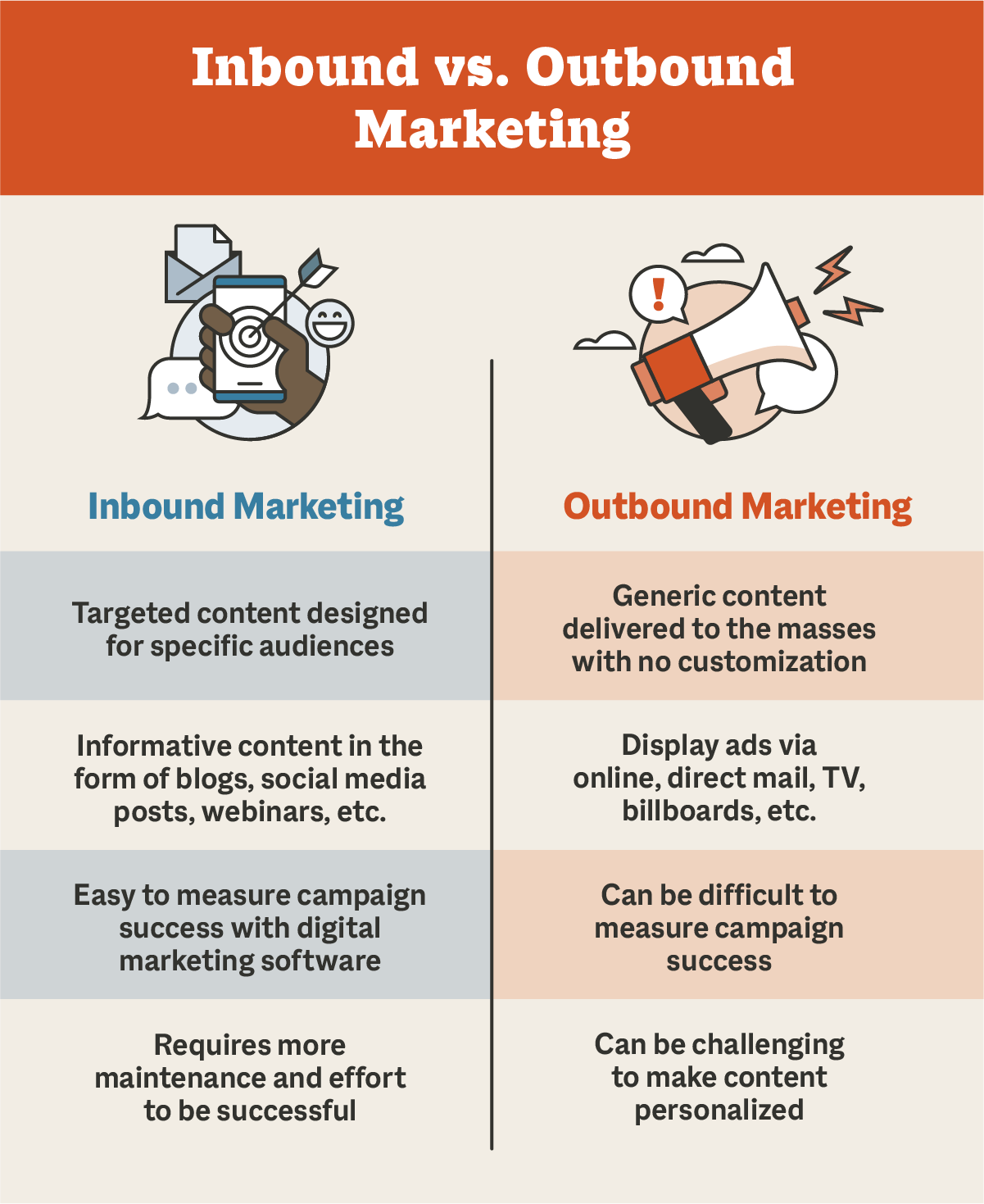 Inbound vs Outbound Marketing