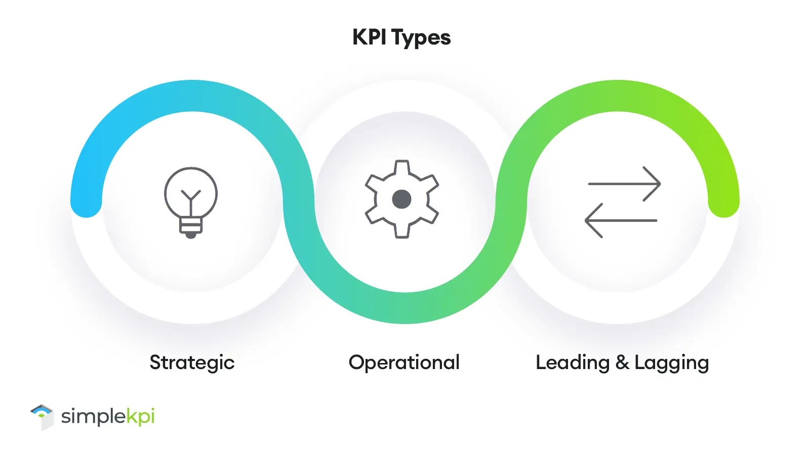 Attribution and tracking for marketing channels