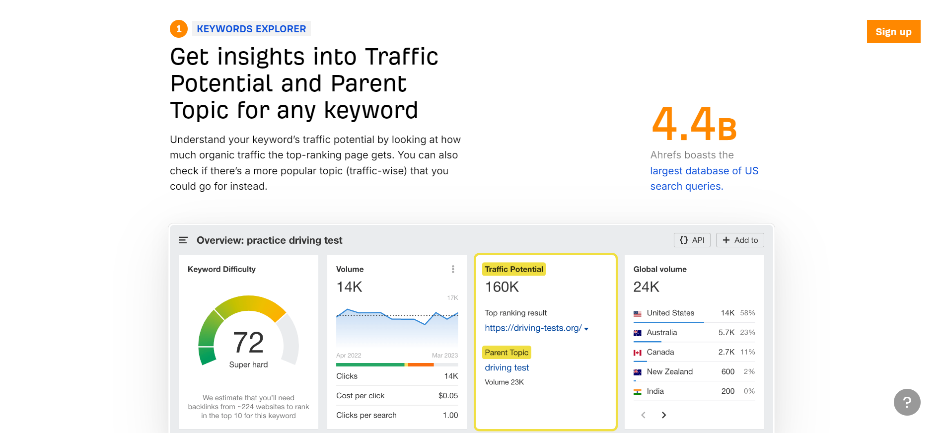 Using data for a competitor comparison page