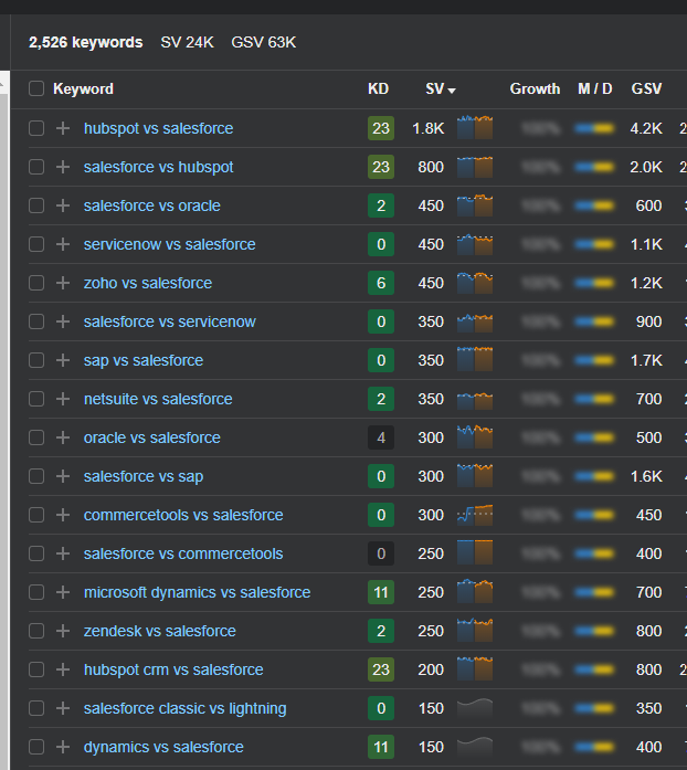 Finding SEO opportunities for competitor comparison pages