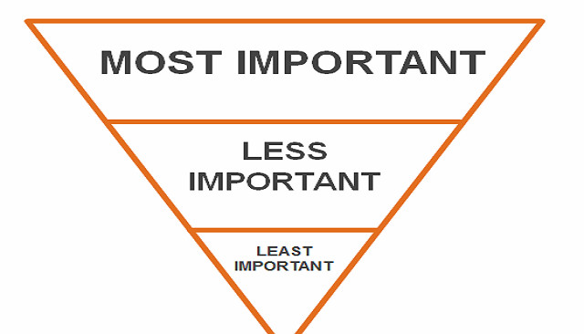 Inverted Pyramid for Content