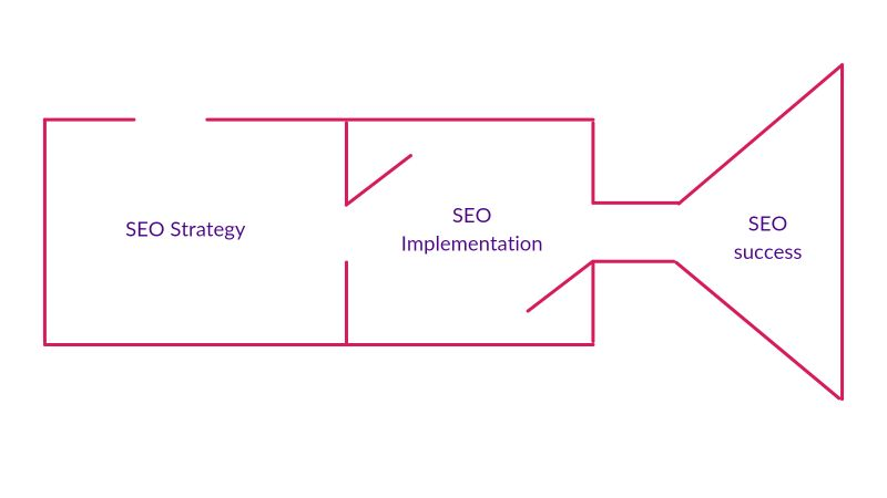 SEO Strategy Graphic by Andrew Holland